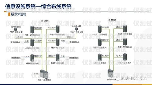 智能外呼平臺系統設計智能外呼平臺系統設計方案