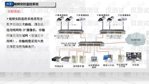 智能外呼平臺系統設計智能外呼平臺系統設計方案