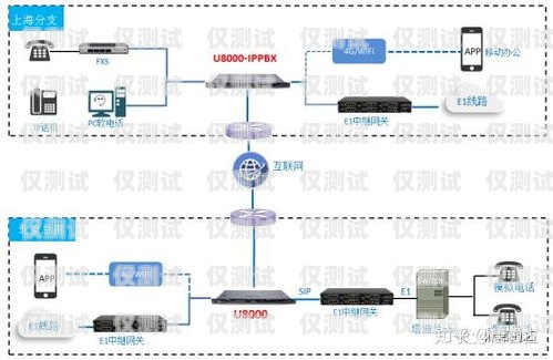銅川小型外呼系統公司，助力企業提升銷售與服務的利器外呼系統價格