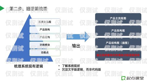 銅川小型外呼系統公司，助力企業提升銷售與服務的利器外呼系統價格
