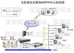 濟南電銷外呼系統哪家好？全面解析與比較濟南電話營銷外包