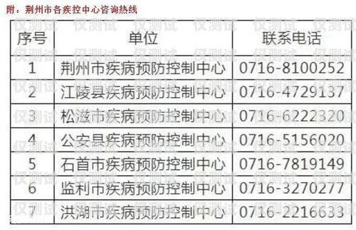 2023 電銷封卡最新政策，影響與應對策略最近電銷封卡太嚴重了
