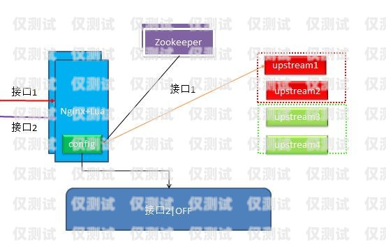 外呼系統的 a 路是什么外呼api