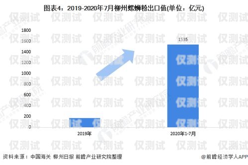 柳州市外呼系統哪家好？全方位比較與推薦柳州客服