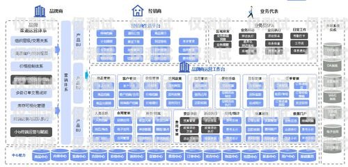 湛江外呼系統價格解析外呼系統費用