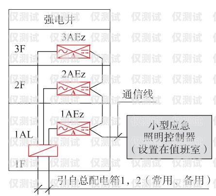 電銷卡的優勢和劣勢電銷卡的優勢和劣勢分析