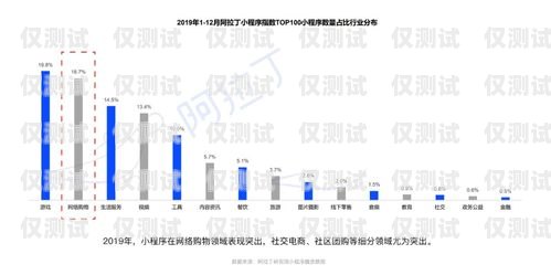 電銷卡的優勢和劣勢電銷卡的優勢和劣勢分析