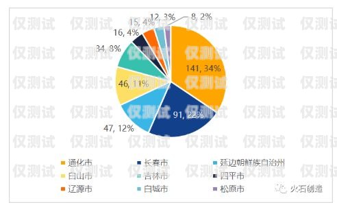 電銷卡的優勢和劣勢電銷卡的優勢和劣勢分析