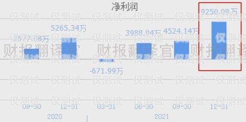 福州外呼系統價格解析外呼系統一般多少錢