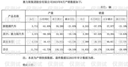 ?？诠倦婁N卡報價圖片，選擇可靠通信工具的關鍵海口公司電銷卡報價圖片大全
