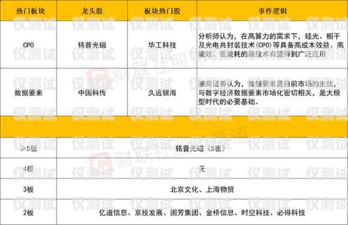 海口公司電銷卡報價圖片，選擇可靠通信工具的關鍵?？诠倦婁N卡報價圖片大全