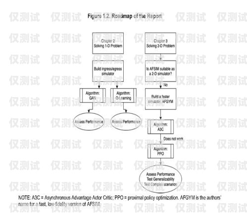 探索公司外呼系統代理的優勢與應用代理外呼系統創業