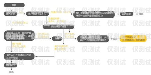 徐州語音外呼系統公司——助力企業高效溝通的創新解決方案徐州呼叫中心