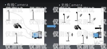 外呼系統電銷投訴指南外呼系統解決電銷痛點