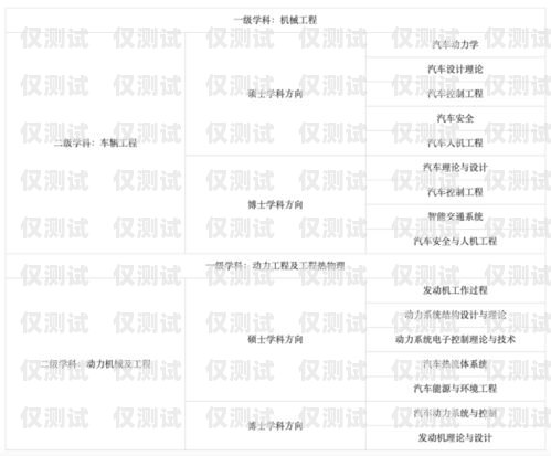 天津人工外呼系統哪家強天津外呼團隊