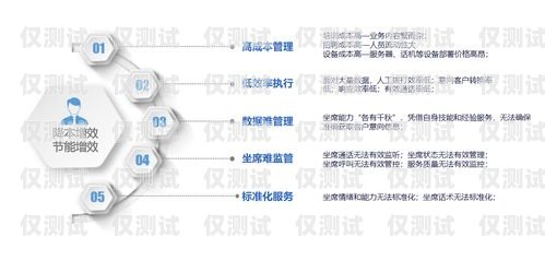 重慶外呼回撥系統，提升客戶體驗與銷售效率的利器重慶外呼電話
