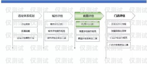 鄭州企業(yè)外呼系統(tǒng)收費(fèi)，如何選擇合適的解決方案鄭州外呼系統(tǒng)一般多少錢