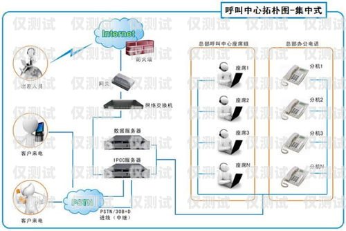 鄭州企業(yè)外呼系統(tǒng)收費(fèi)，如何選擇合適的解決方案鄭州外呼系統(tǒng)一般多少錢