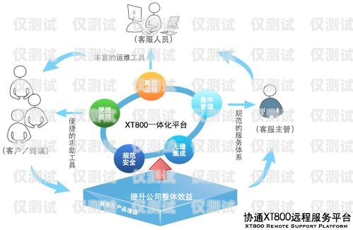 西寧網(wǎng)絡外呼系統(tǒng)線路商——提供高效穩(wěn)定的通訊解決方案
