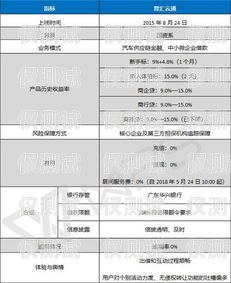 手機卡電銷客服，連接客戶與服務的橋梁手機卡電銷客服工作內容是什么