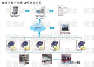 重慶電銷外呼系統怎么樣？重慶電話營銷外包