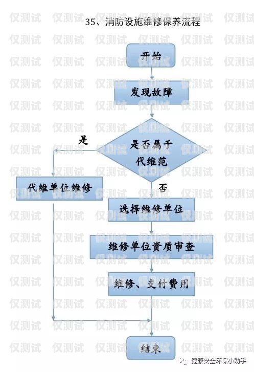 電銷(xiāo)卡辦理營(yíng)業(yè)廳流程圖電銷(xiāo)卡辦理營(yíng)業(yè)廳流程圖片