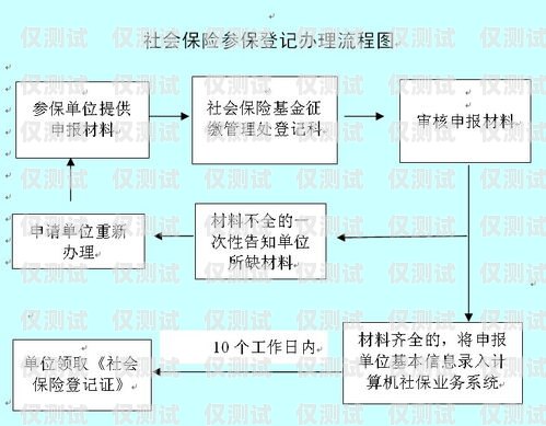 電銷(xiāo)卡辦理營(yíng)業(yè)廳流程圖電銷(xiāo)卡辦理營(yíng)業(yè)廳流程圖片