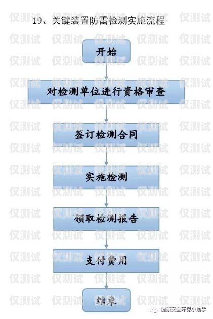 電銷(xiāo)卡辦理營(yíng)業(yè)廳流程圖電銷(xiāo)卡辦理營(yíng)業(yè)廳流程圖片