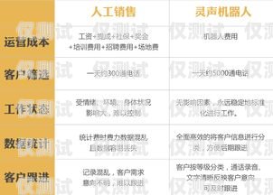 電銷卡供應服務商，助力企業銷售的可靠伙伴電銷卡供應服務商有哪些