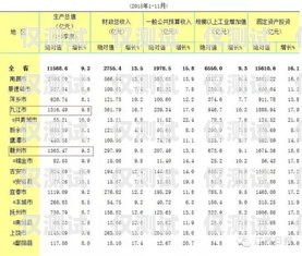 撫州電銷(xiāo)卡的價(jià)格撫州電銷(xiāo)卡的價(jià)格是多少