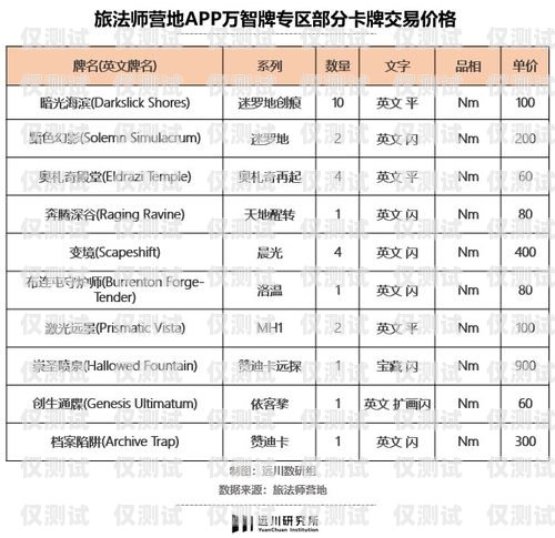 撫州電銷(xiāo)卡的價(jià)格撫州電銷(xiāo)卡的價(jià)格是多少