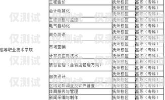 撫州電銷(xiāo)卡的價(jià)格撫州電銷(xiāo)卡的價(jià)格是多少