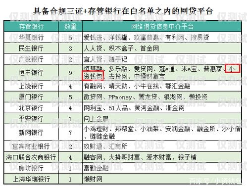 電銷卡添加白名單，保障合規(guī)與高效的關(guān)鍵步驟電銷卡添加白名單是什么意思