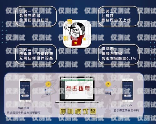 電銷防封卡系統——解決電銷難題的必備工具電銷防封卡系統怎么操作
