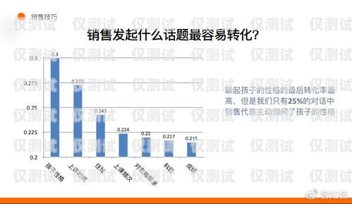 遼寧營銷智能外呼系統，提升銷售效率的利器遼寧營銷智能外呼系統怎么樣