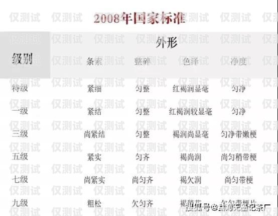 實名電銷卡市場價，了解市場行情，選擇合適的電銷卡實名電銷卡市場價格多少