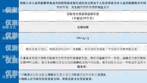 廣州電銷卡辦理指南，選擇最佳渠道廣州哪里辦理電銷卡好一點呢