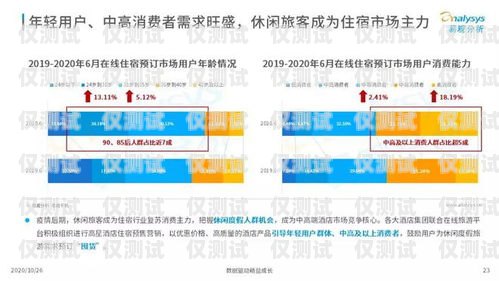 綿陽旅游外呼營銷系統，提升旅游營銷效果的利器綿陽旅游公司號碼電話號碼