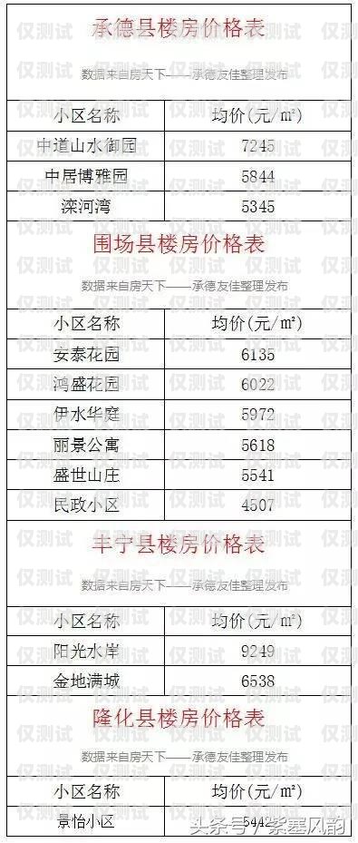 長治外呼系統(tǒng)平均價格外呼系統(tǒng)多少錢