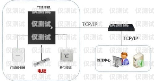 長沙網絡電話外呼系統原理及優勢網絡電話外呼系統平臺