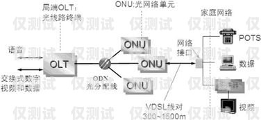 長沙網絡電話外呼系統原理及優勢網絡電話外呼系統平臺