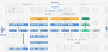 選擇品牌好的語音外呼系統，提升企業競爭力品牌好的語音外呼系統有哪些