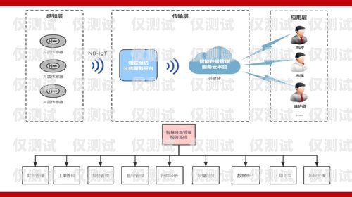外呼系統聯系方式濰坊外呼系統維護