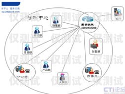 寧波呼叫中心電話機器人，提升客戶服務的新利器寧波呼叫中心電話機器人電話