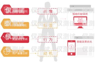 揚州多場景智能外呼營銷系統——提升營銷效果的創新利器