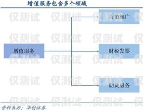 電銷卡歸屬地自選，靈活拓展業(yè)務(wù)的新選擇電銷卡歸屬地自選怎么選