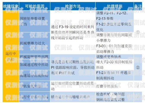 默納克系統外呼地址調整指南默納克外呼地址設置