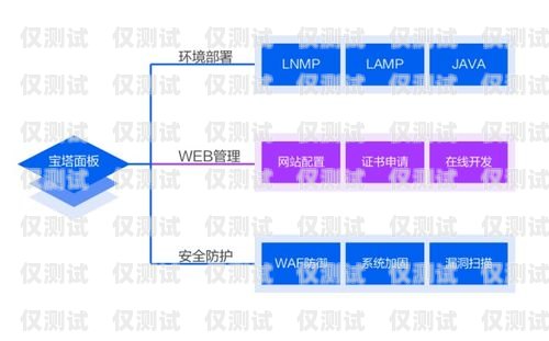 溫州銷售外呼系統(tǒng)軟件——提升銷售效率的利器免費銷售外呼系統(tǒng)