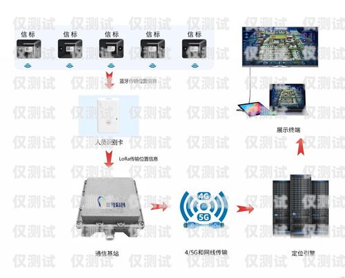 宿遷電腦外呼系統廠家電腦外呼系統軟件