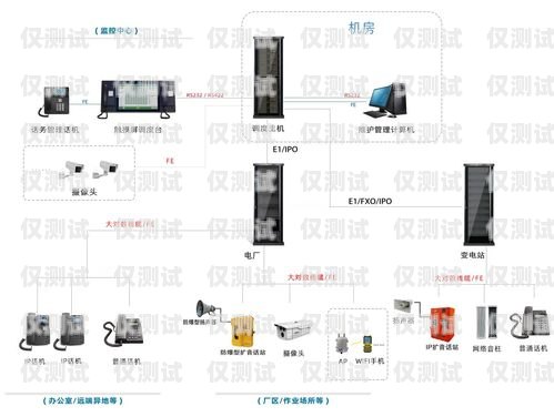 宿遷電腦外呼系統廠家電腦外呼系統軟件